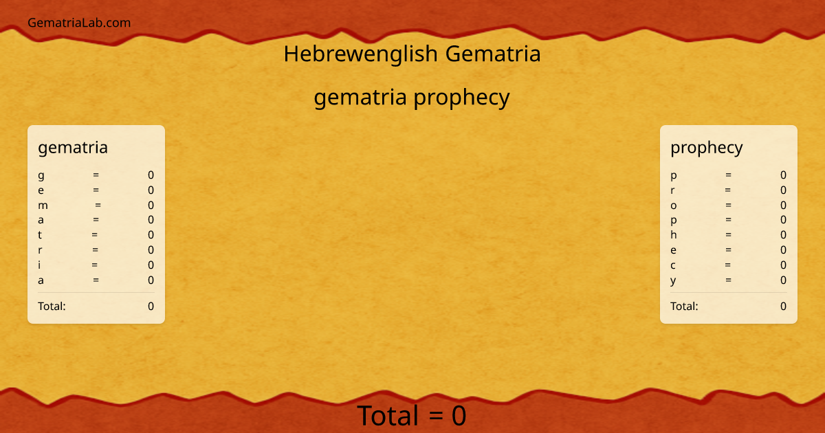 gematria prophecy in hebrewenglish Gematria